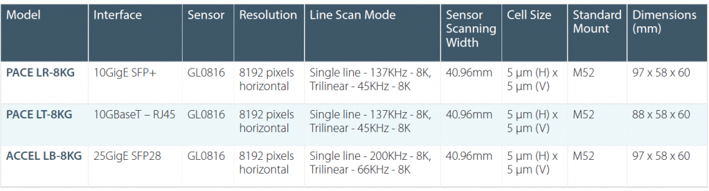 Line-Scan Cameras table