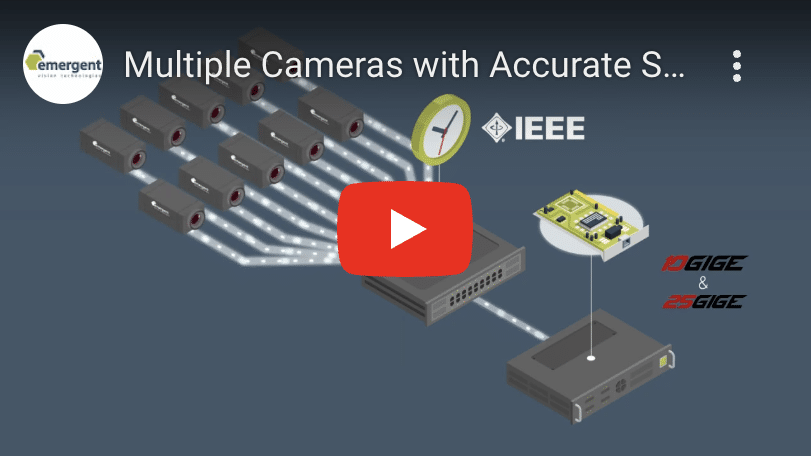Accurate Multi-Camera Synchronization Through IEEE 1588 PTP