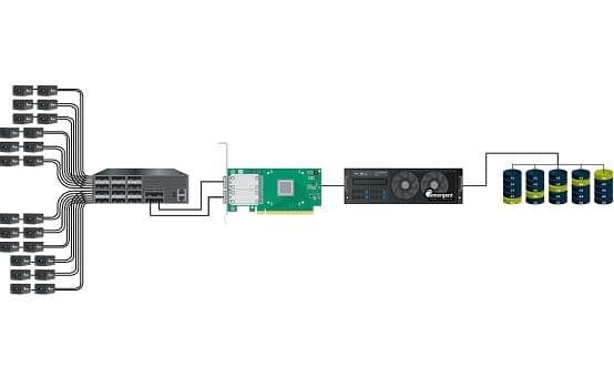 10, 25, 50, and 100GigE Vision Technology