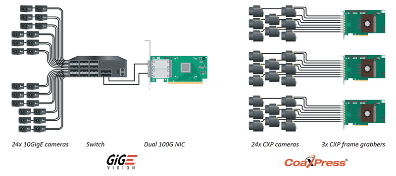 24x-10GigE-cameras