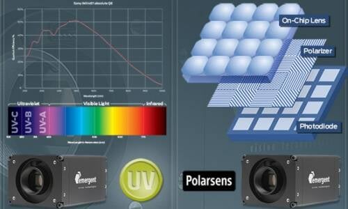 Cámaras de visión artificial para imágenes ultravioleta y de polarización