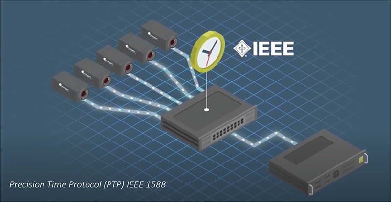 How high-speed Ethernet cameras can address these issues