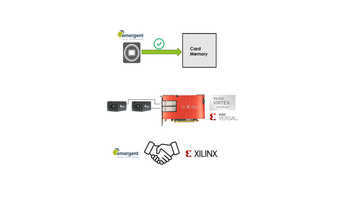 Emergent high-speed cameras seamlessly integrate with Xilinx Alveo.