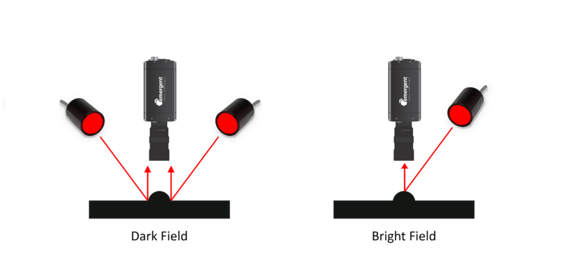 Anatomy of a Machine Vision System - darkbrightfield-800x400