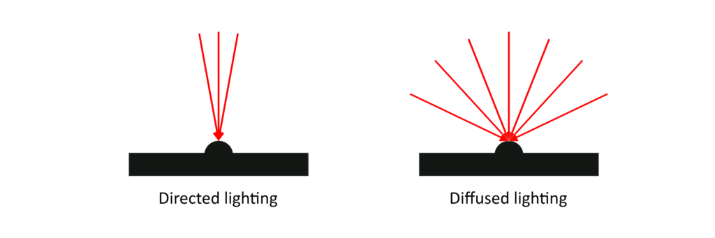 Anatomy of a Machine Vision System - directeddiffused-1024x341