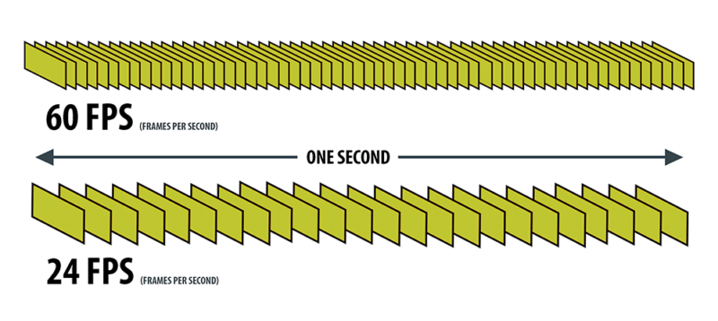 Anatomy of a Machine Vision System - frames-per-second-diagram-evt