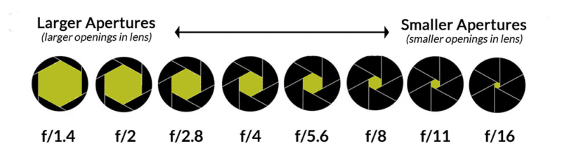 Anatomy of a Machine Vision System - fstops-and-aperture-1000