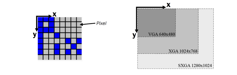 Anatomy of a Machine Vision System - pixel_resolution-800x256