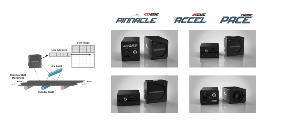 Line scan cameras from Emergent Vision Technologies