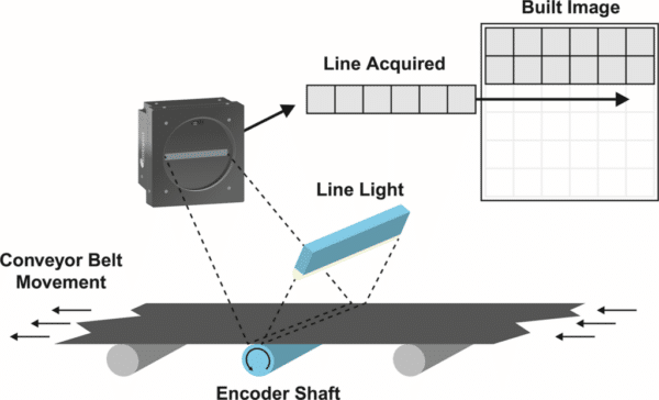 inVision Highlights Benefits of Emergent’s 100GigE Line Scan Cameras - 382306-1024x622-1