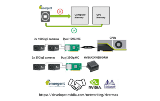 gpudirect next level data processing and transfer for gige machine vision cameras