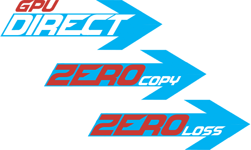 GPUDirect, Zero Copy, and Zero Loss Imaging