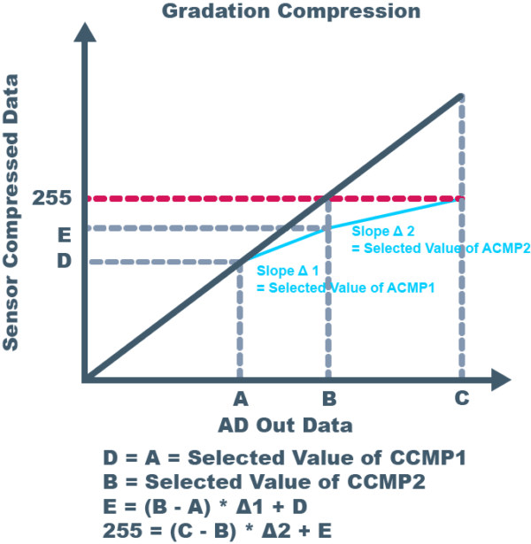 Camera Compression Rate Sony 4th Gen Pregius S CMOS Sensors in Emergent Cameras