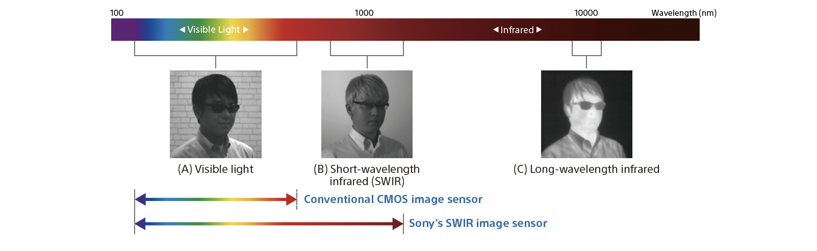revolutionizing imaging with sony's swir technology in the upcoming eros camera series screen shot 2023 11 30 at 11.32.00 am