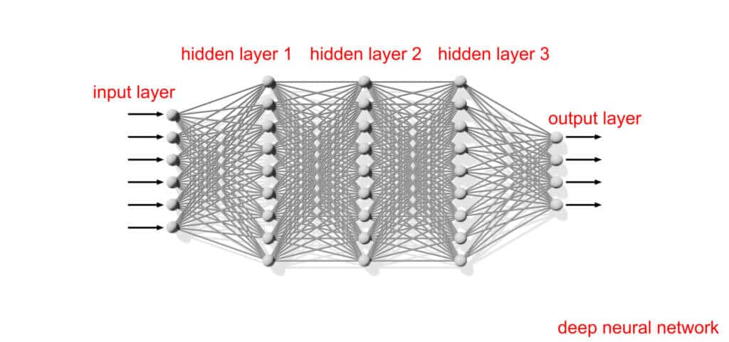 deep artificial neural network, scheme