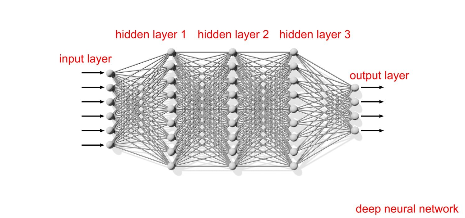 machine vision deep artificial neural network, scheme