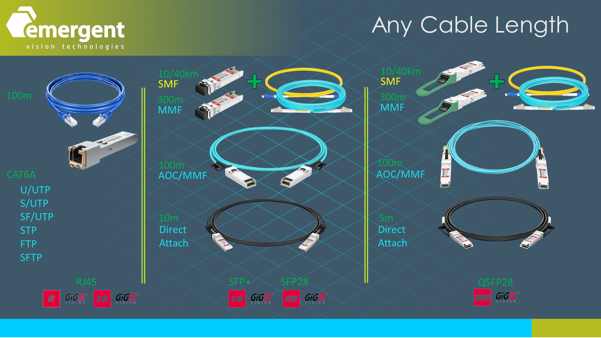 1 slide any cable length(2)