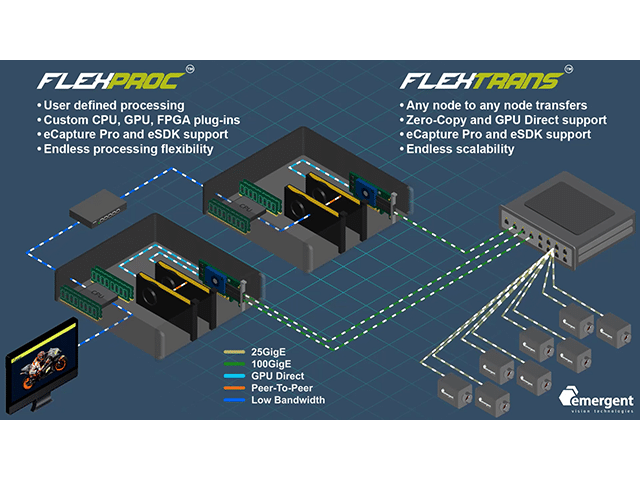 eCapture Pro FlexTrans and FlexProc