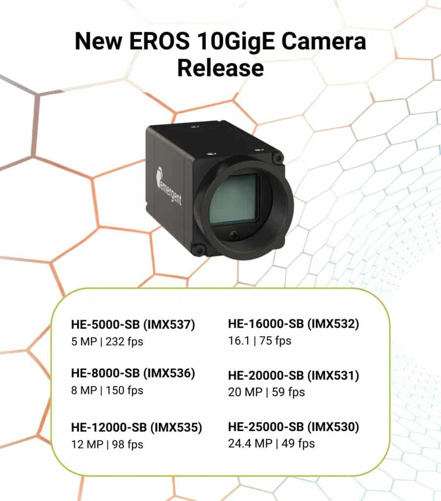 Emergent Vision Technologies 发布全新 EROS 10GigE 相机信息图，展示了每台相机的传感器、帧速率和像素数。