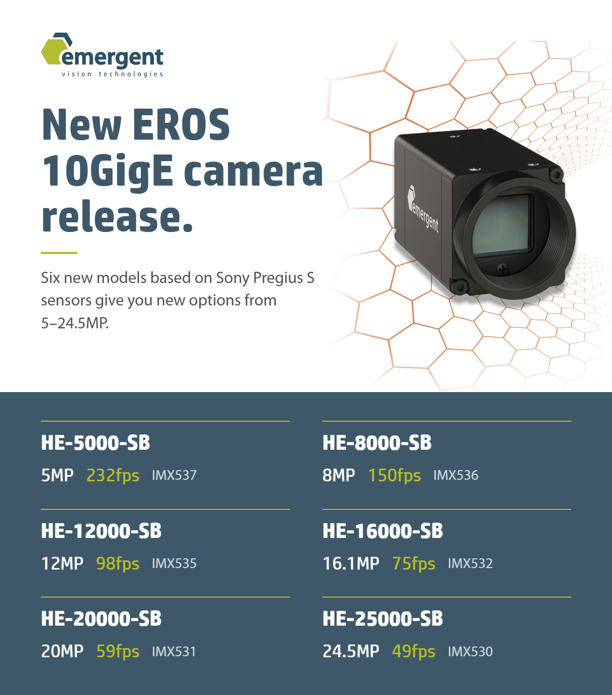 Infografik von Emergent Vision Technologies zur Veröffentlichung der neuen EROS 10GigE-Kamera, die den Sensor, die Bildrate (FPS) und die Megapixelzahl (MP) jeder Kamera zeigt.
